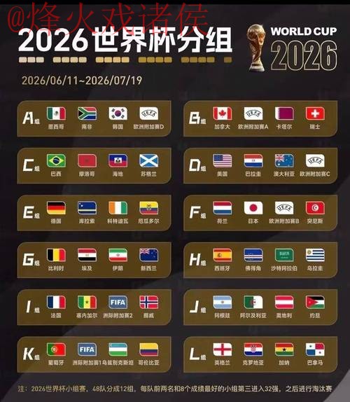 2026世界杯预测注册热门 2026世界杯预测注册热门