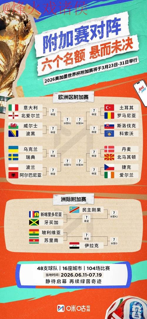 2026世界杯比分最新最佳 2026世界杯比分最新最佳