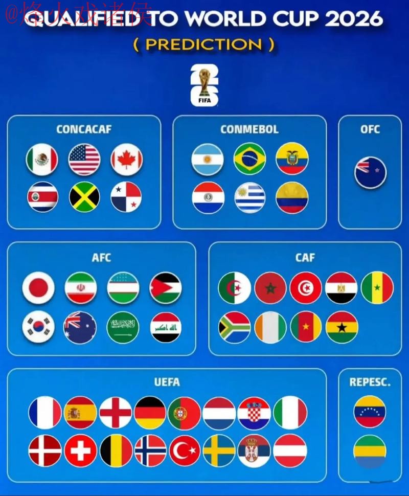 2026世界杯预测网站